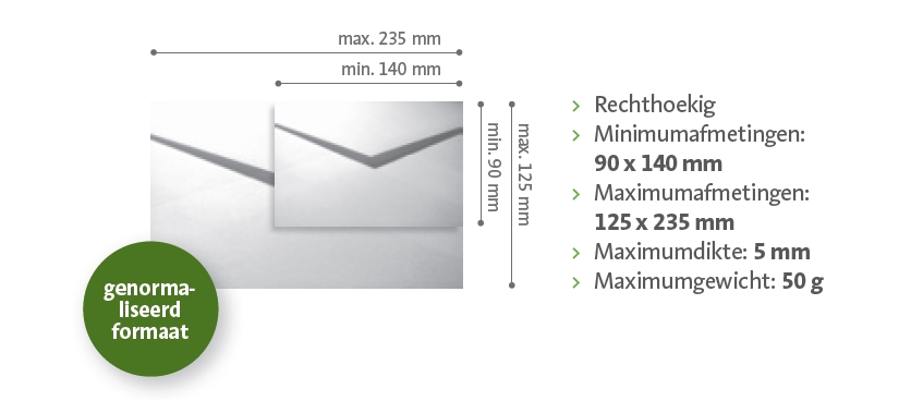 afmetingen_genormaliseerd.jpg